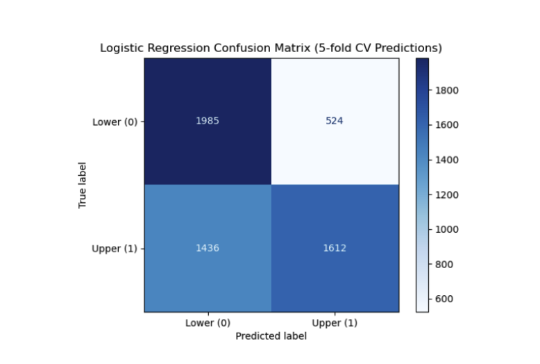 Confusion Matrix - Bag-of-Words