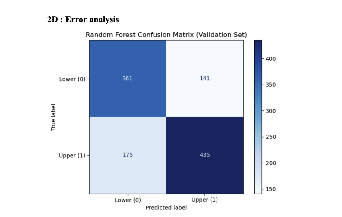 Confusion Matrix - BERT