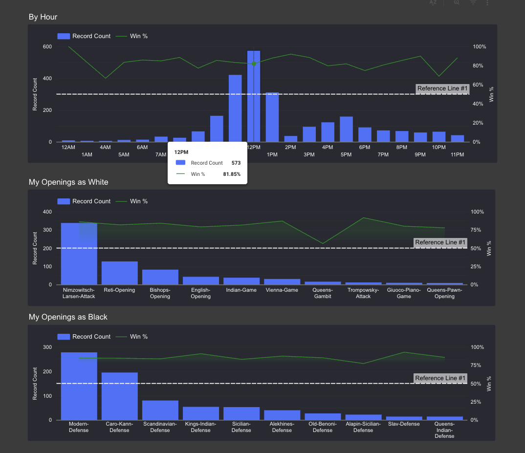 Sample Analytics Dashboard